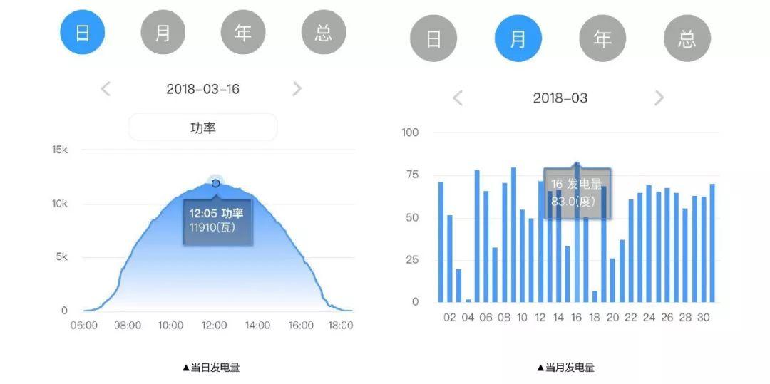 12kW户用光伏系统典型设计过程