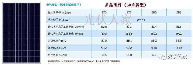 我家光伏和邻家一样为什么总是发电量比邻家低？