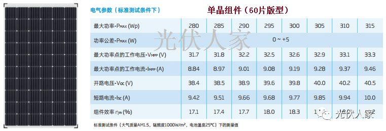 我家光伏和邻家一样为什么总是发电量比邻家低？