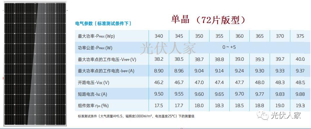 我家光伏和邻家一样为什么总是发电量比邻家低？