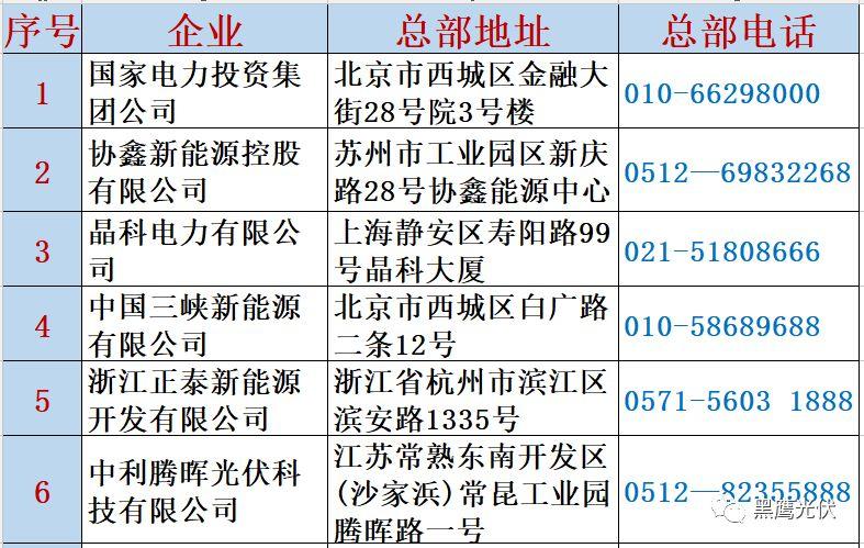 最新 | 光伏产业链20强！（20大组件企业、20大电站投资企业、20大逆变器企业、20大EPC、扶贫20强等）