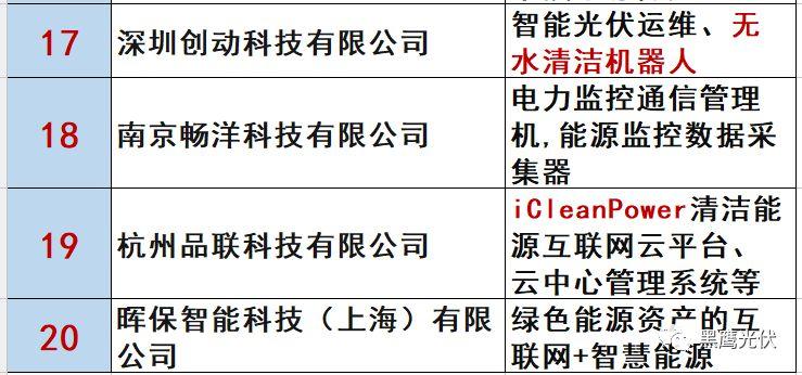 最新 | 光伏产业链20强！（20大组件企业、20大电站投资企业、20大逆变器企业、20大EPC、扶贫20强等）