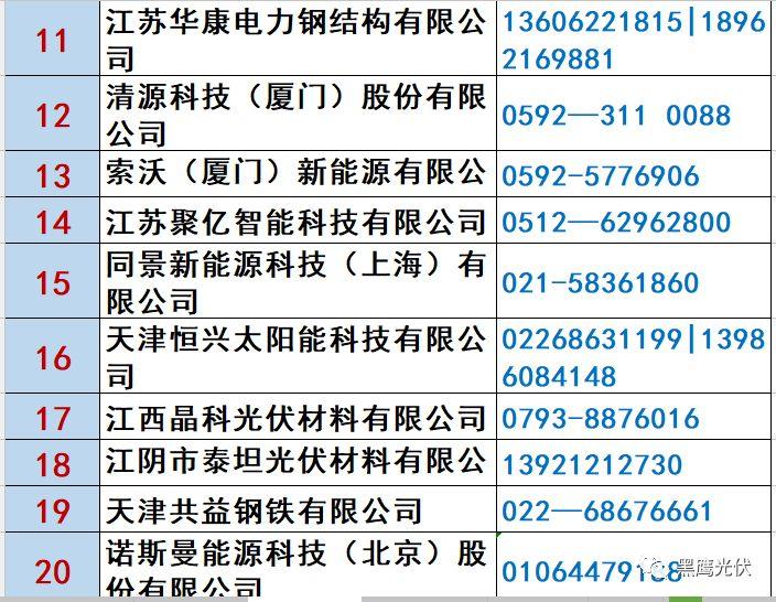 最新 | 光伏产业链20强！（20大组件企业、20大电站投资企业、20大逆变器企业、20大EPC、扶贫20强等）