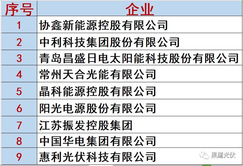 最新 | 光伏产业链20强！（20大组件企业、20大电站投资企业、20大逆变器企业、20大EPC、扶贫20强等）