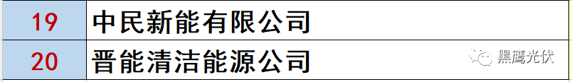 最新 | 光伏产业链20强！（20大组件企业、20大电站投资企业、20大逆变器企业、20大EPC、扶贫20强等）