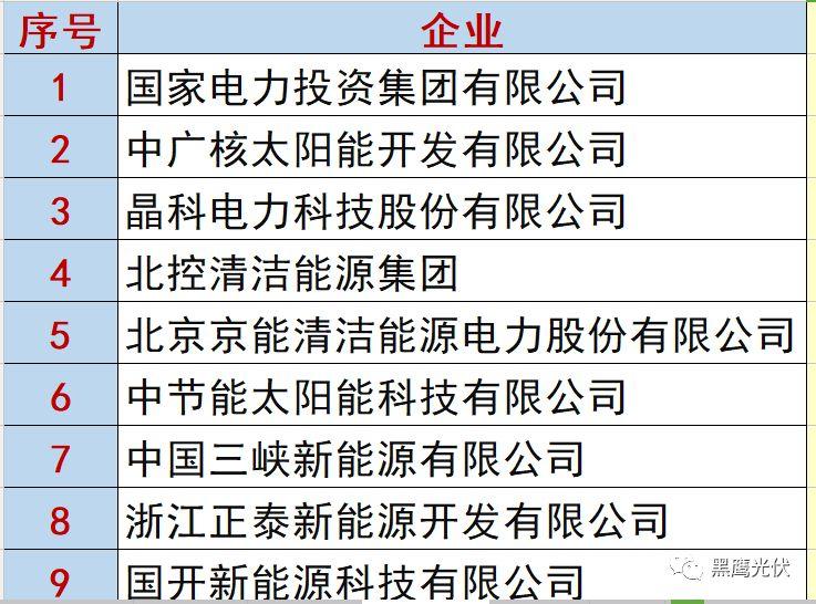 最新 | 光伏产业链20强！（20大组件企业、20大电站投资企业、20大逆变器企业、20大EPC、扶贫20强等）