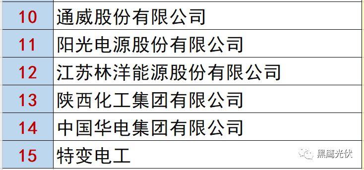 最新 | 光伏产业链20强！（20大组件企业、20大电站投资企业、20大逆变器企业、20大EPC、扶贫20强等）