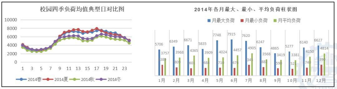 建筑外墙+分布式光伏+储能+充电桩，北京交通大学的这个应用有点意思！