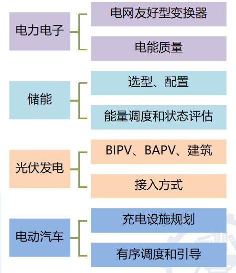 建筑外墙+分布式光伏+储能+充电桩，北京交通大学的这个应用有点意思！