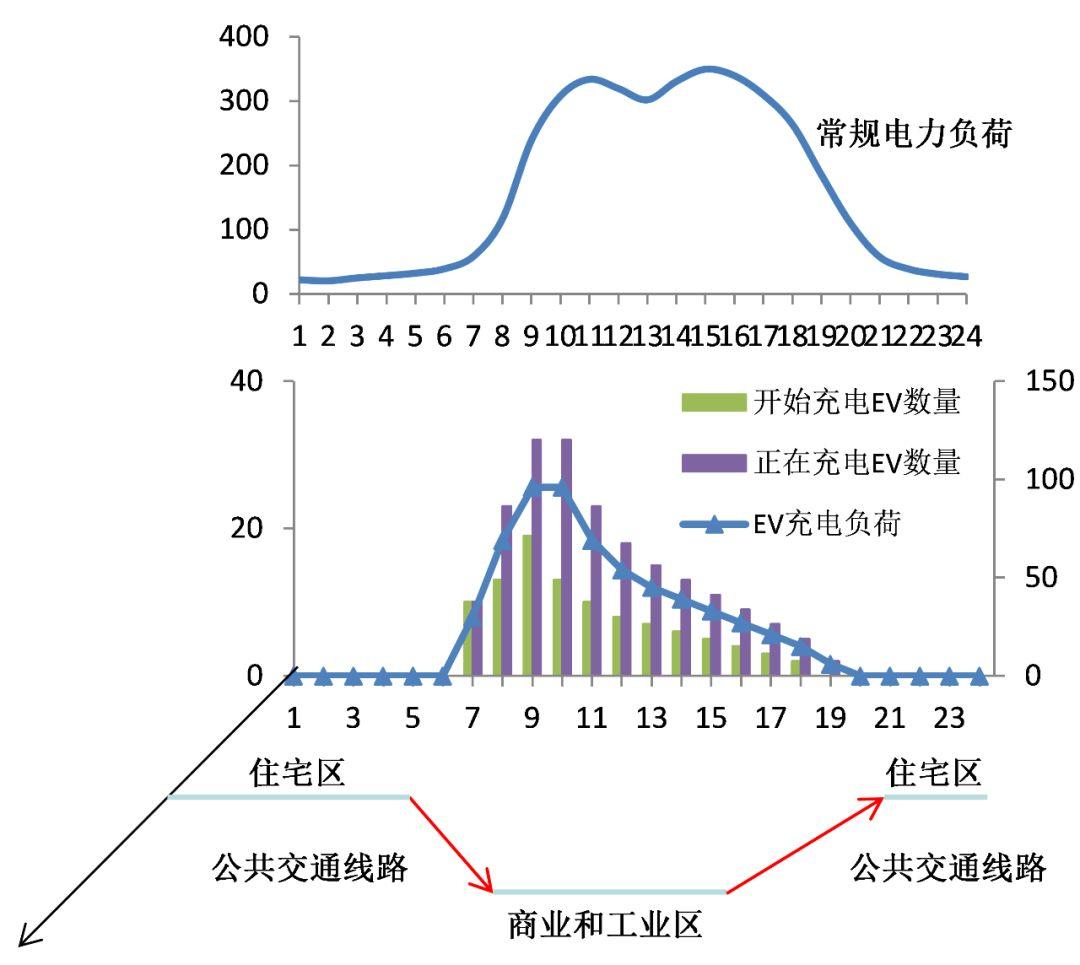 建筑外墙+分布式光伏+储能+充电桩，北京交通大学的这个应用有点意思！