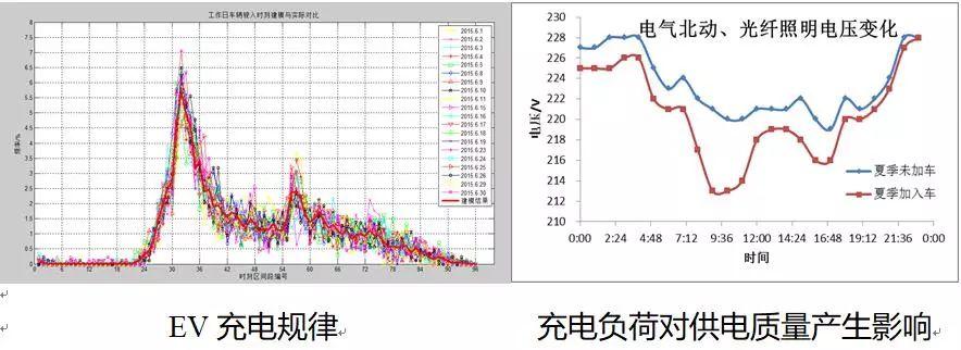 建筑外墙+分布式光伏+储能+充电桩，北京交通大学的这个应用有点意思！