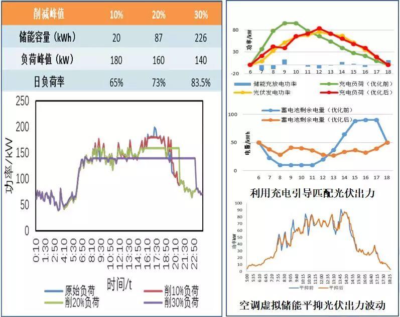 建筑外墙+分布式光伏+储能+充电桩，北京交通大学的这个应用有点意思！