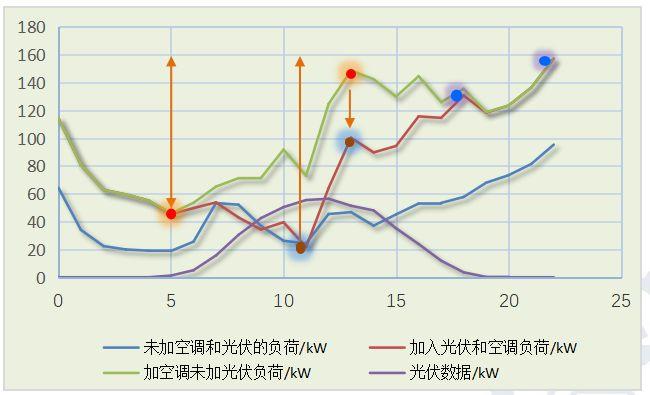 建筑外墙+分布式光伏+储能+充电桩，北京交通大学的这个应用有点意思！