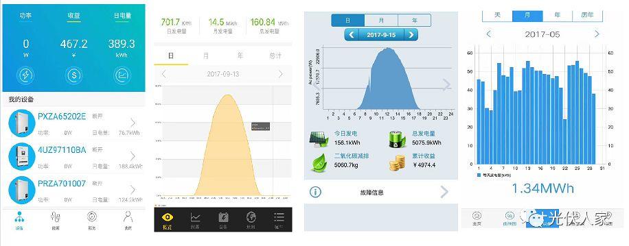 光伏走进千家万户成为21世纪赚钱新潮流