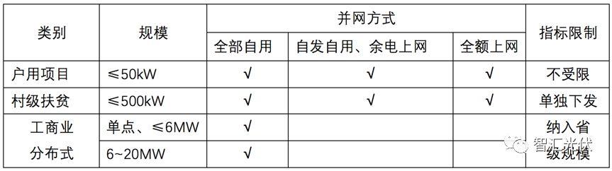 个人对于10GW规模说法的理解