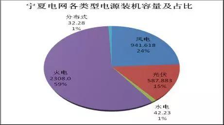 可再生能源补贴资金缺口114.11亿元！宁夏新能源运营情况公布