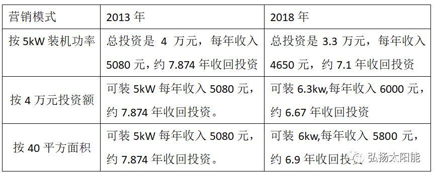 逆变器厂家自我救赎的最后机会：留给中国队的时间已经不多了