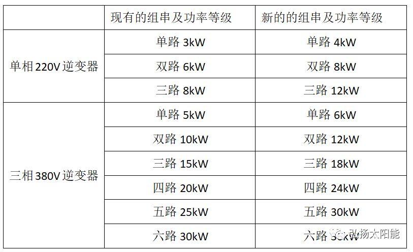 逆变器厂家自我救赎的最后机会：留给中国队的时间已经不多了