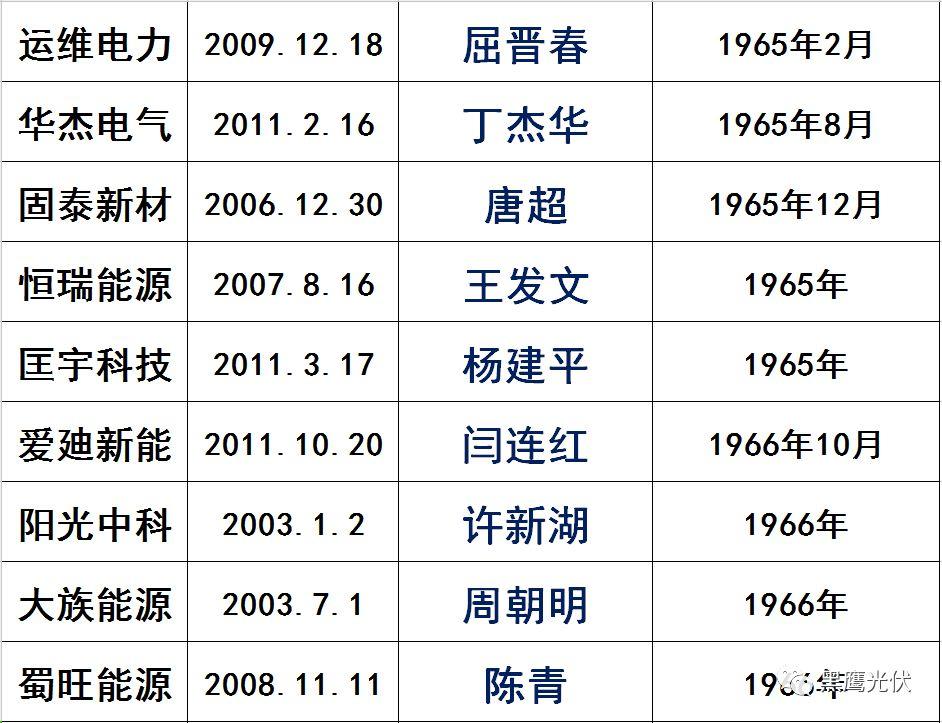 独家|108家光伏企业搏击新三板！