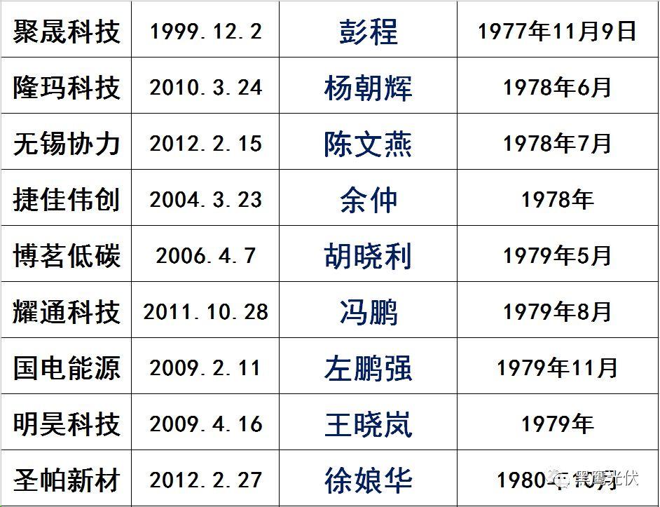 独家|108家光伏企业搏击新三板！