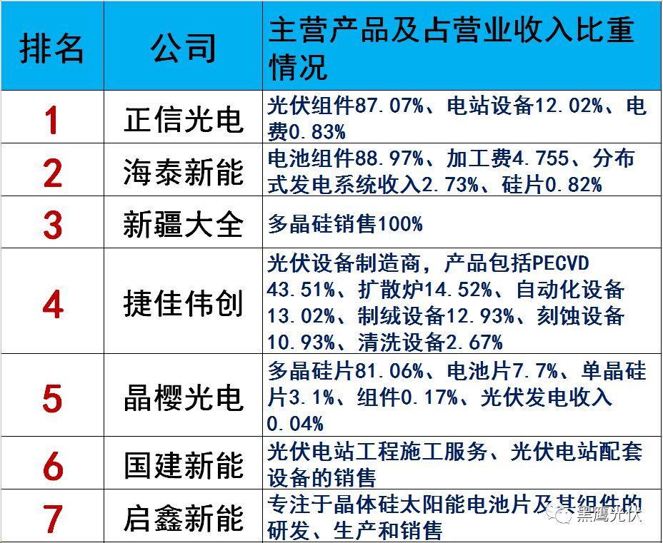 独家|108家光伏企业搏击新三板！