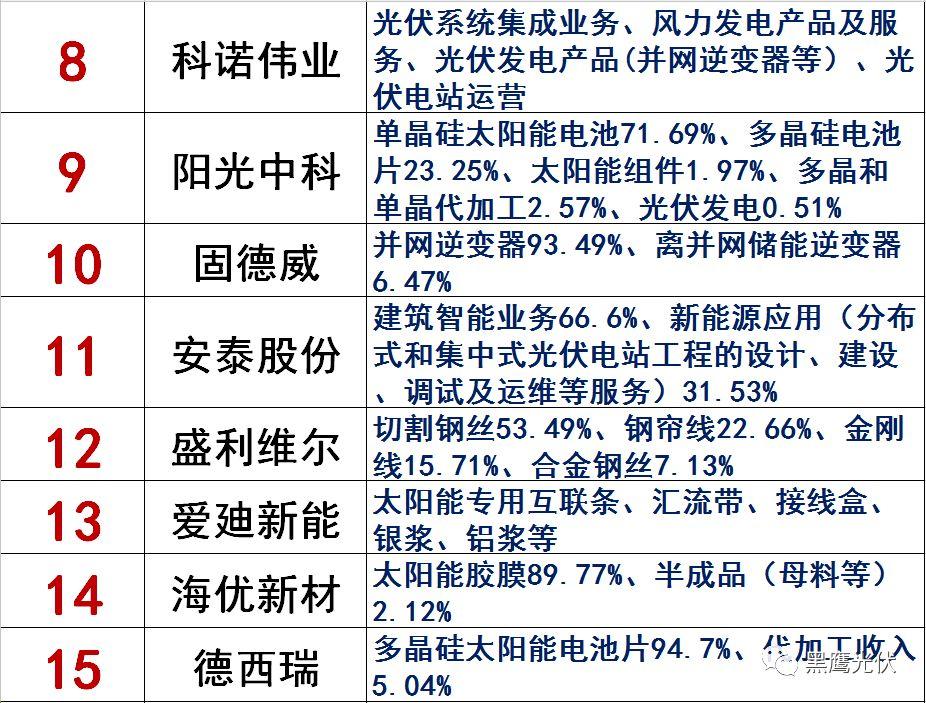 独家|108家光伏企业搏击新三板！