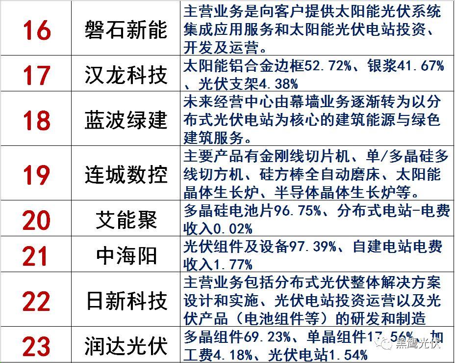 独家|108家光伏企业搏击新三板！