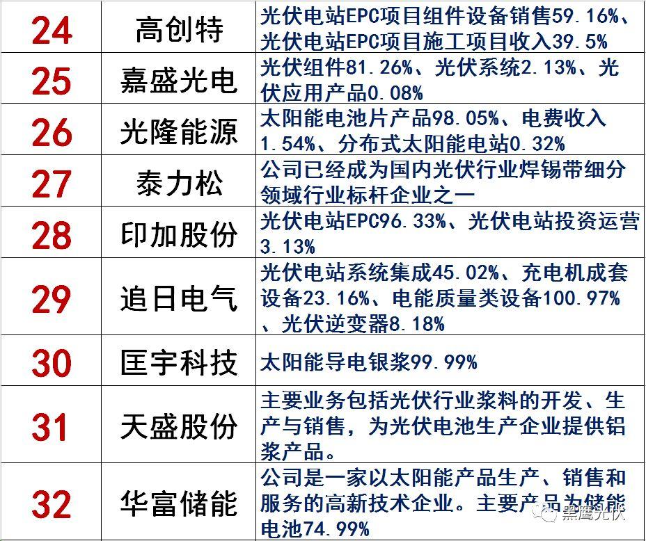 独家|108家光伏企业搏击新三板！