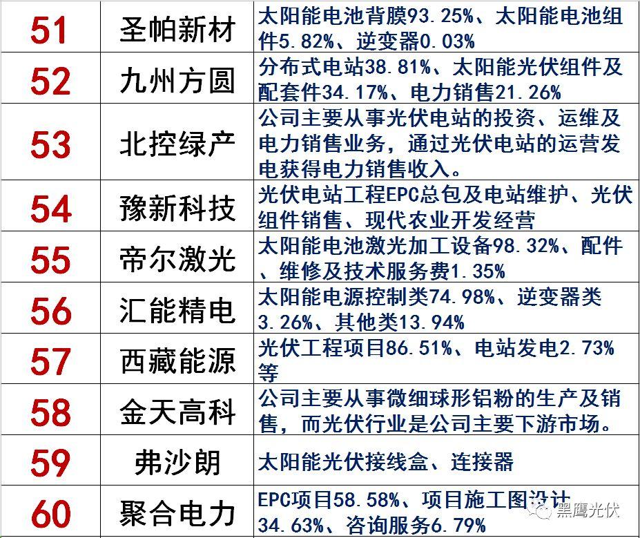 独家|108家光伏企业搏击新三板！