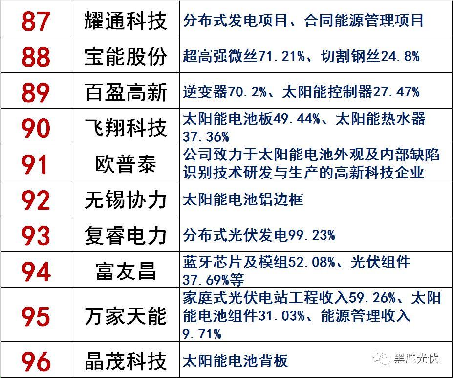 独家|108家光伏企业搏击新三板！