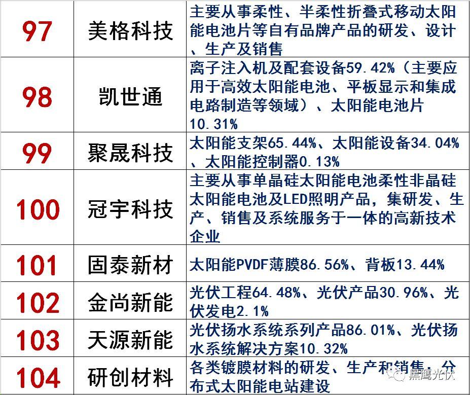 独家|108家光伏企业搏击新三板！