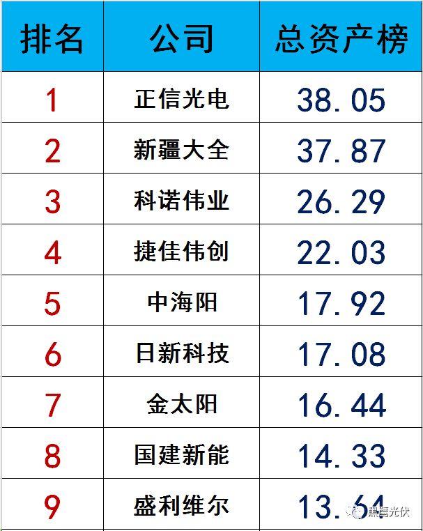 独家|108家光伏企业搏击新三板！