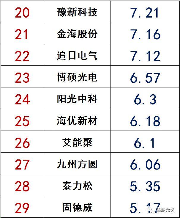 独家|108家光伏企业搏击新三板！