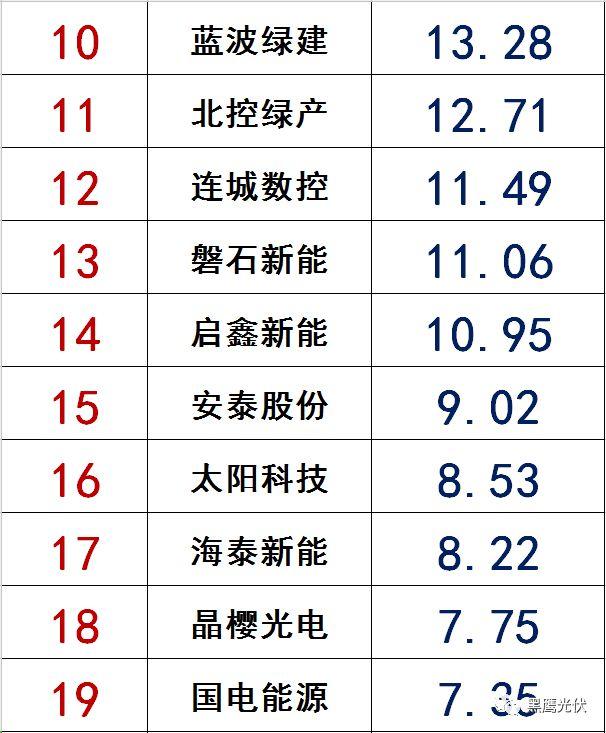 独家|108家光伏企业搏击新三板！