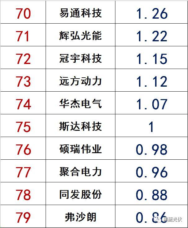 独家|108家光伏企业搏击新三板！