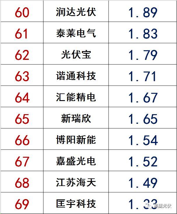 独家|108家光伏企业搏击新三板！