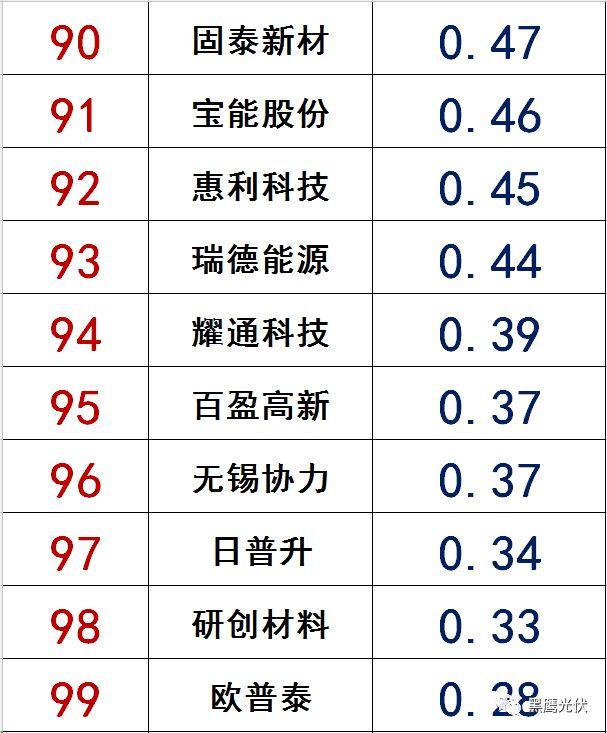 独家|108家光伏企业搏击新三板！