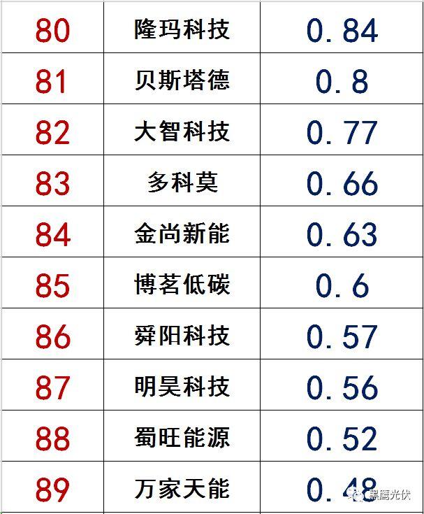 独家|108家光伏企业搏击新三板！