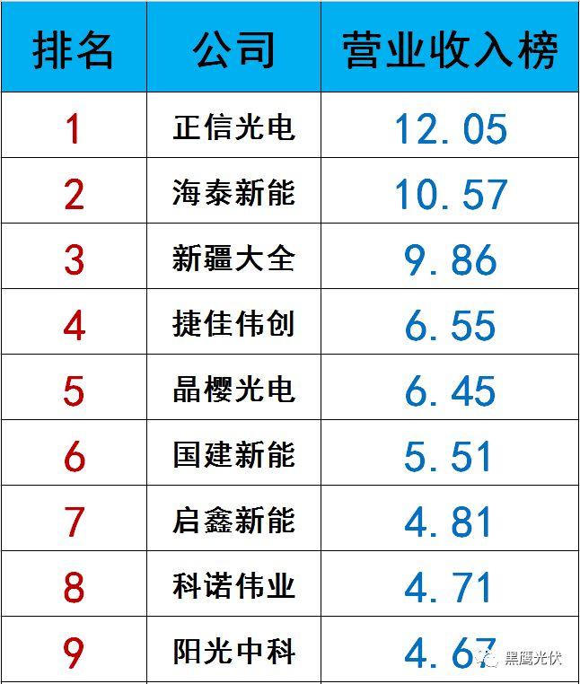 独家|108家光伏企业搏击新三板！