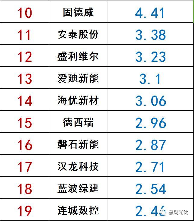 独家|108家光伏企业搏击新三板！