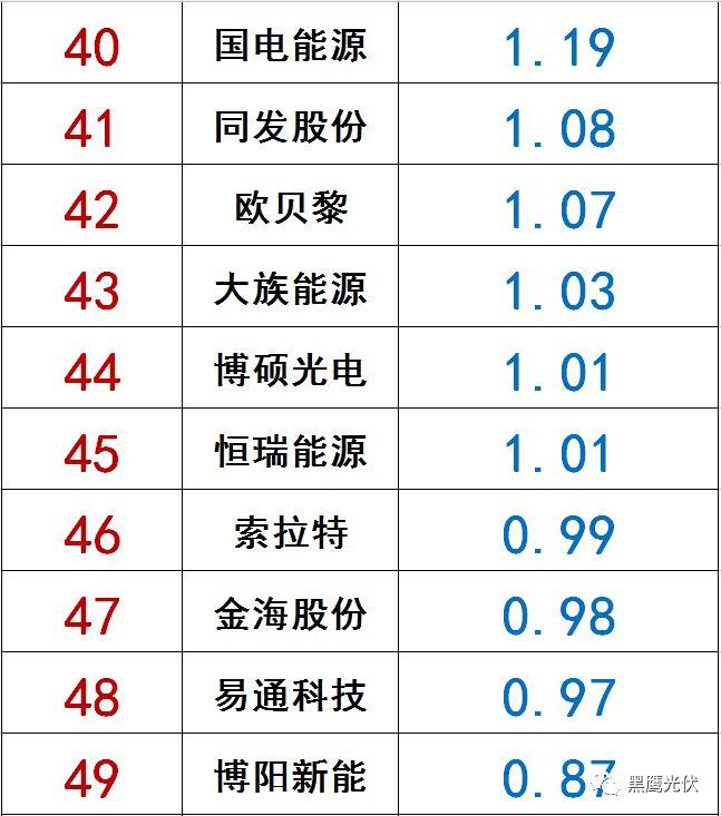 独家|108家光伏企业搏击新三板！