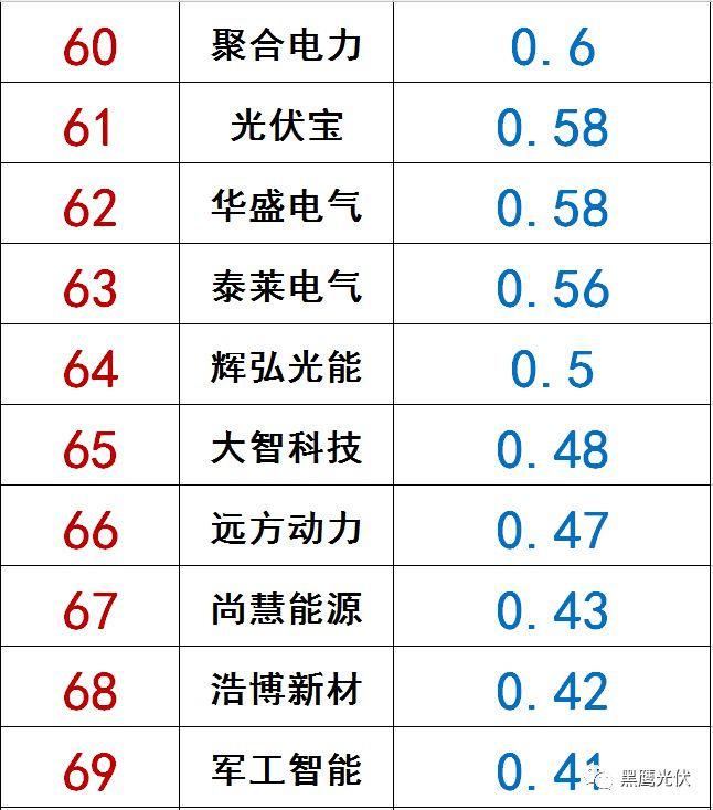 独家|108家光伏企业搏击新三板！