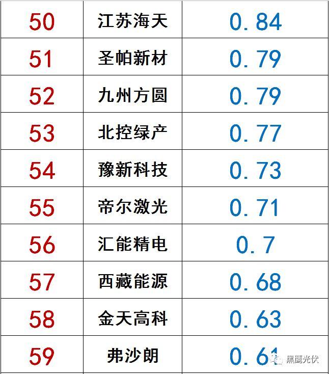 独家|108家光伏企业搏击新三板！