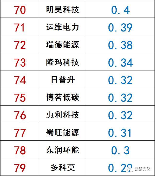 独家|108家光伏企业搏击新三板！