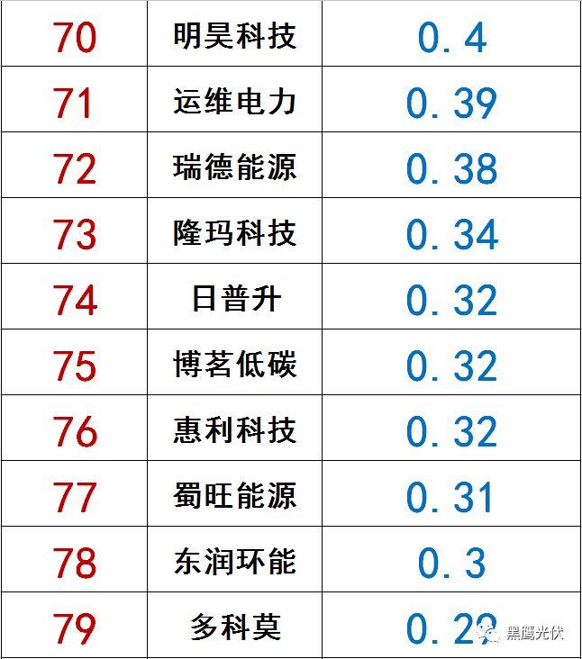 独家|108家光伏企业搏击新三板！