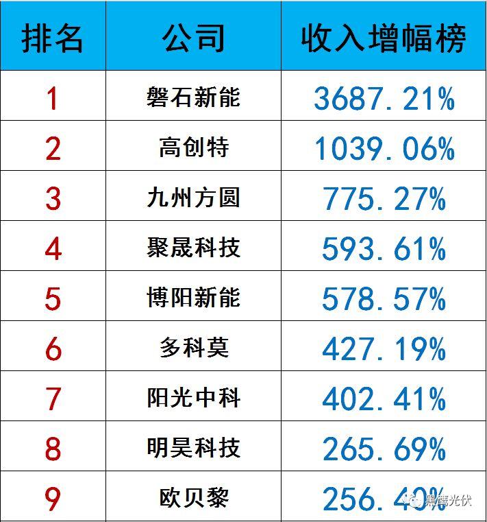 独家|108家光伏企业搏击新三板！