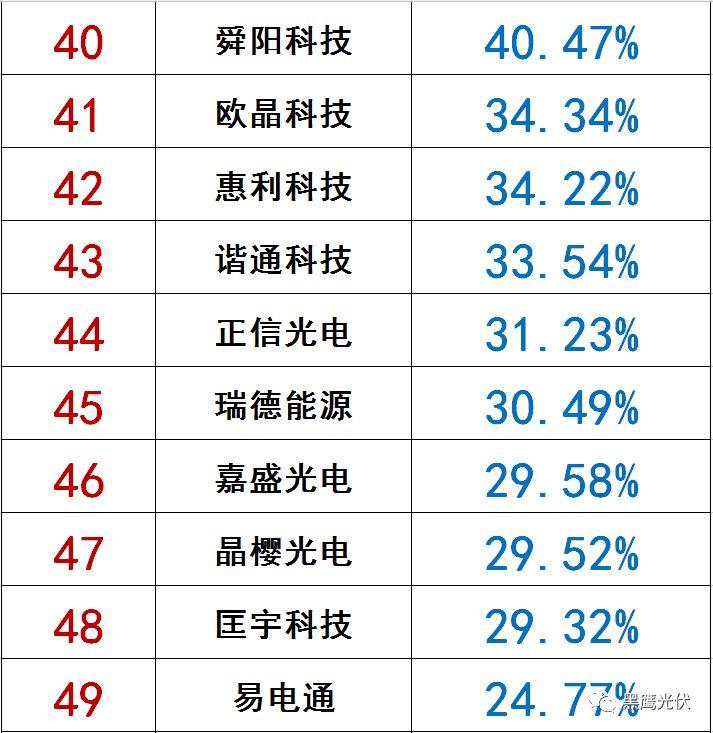 独家|108家光伏企业搏击新三板！