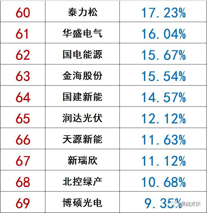 独家|108家光伏企业搏击新三板！