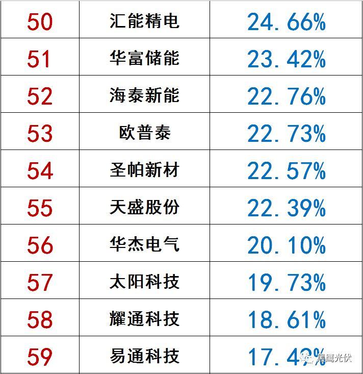 独家|108家光伏企业搏击新三板！