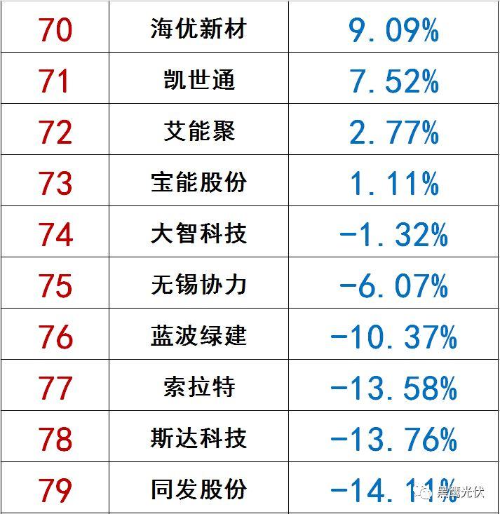 独家|108家光伏企业搏击新三板！